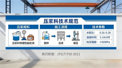山阴本地工厂讲解：说一遍公路压浆料和铁路压浆料的区别