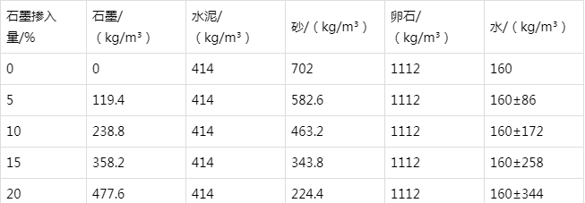 山阴防静电水泥砂浆怎么做(附配比及施工方法)